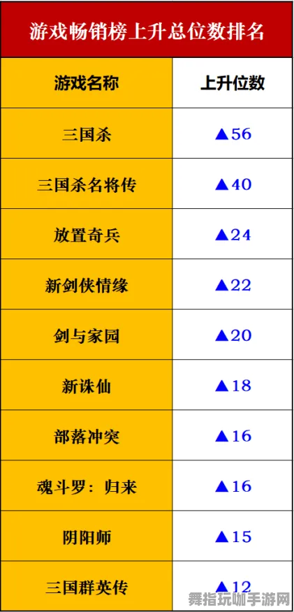 《阴阳师》最新天梯排名分析-本周技术革新-安卓/iOS平台-脑机接口升级2.0-角色培养策略探讨（仅限技术领域研究）