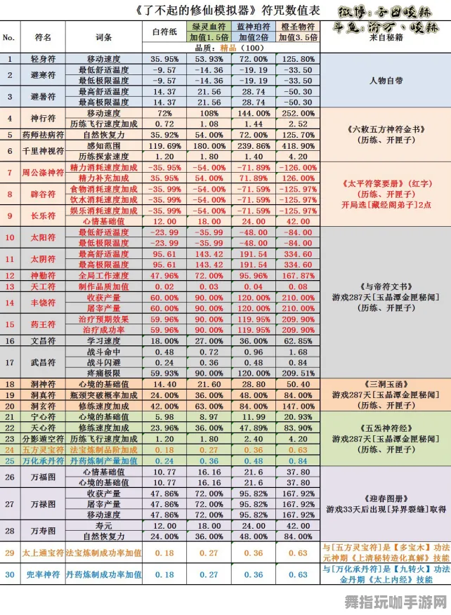 《了不起的修仙模拟器》天梯排名-实时更新-每日热修-安卓/iOS-跨平台联机-MOD制作教程