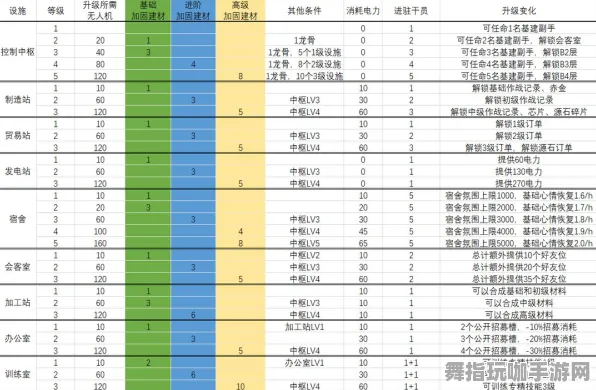 《明日方舟》宠物培养-实时更新-每日热修-跨平台联机-塔防