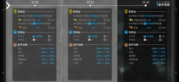 《明日方舟》宠物养成指南-持续更新-每日修复-跨平台合作-战略塔防玩法