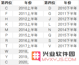 如何通过序列号查看 iPhone 的产地和生产日期？