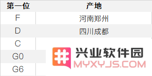 如何通过序列号查看 iPhone 的产地和生产日期？
