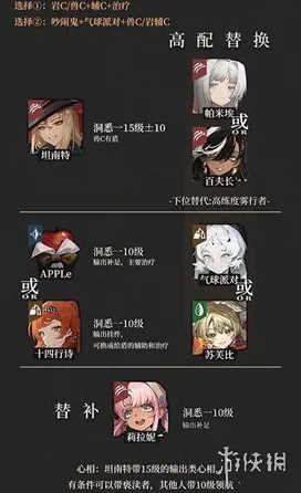 《重返未来：1999》赛季奖励-2025春季最新优化-抖音小游戏-解谜逃脱-资源采集路线