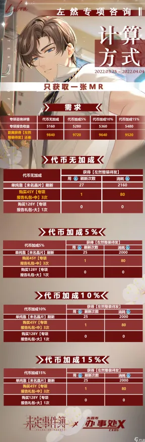 《未定事件簿》PVP攻略-S2赛季全平台适配-跨平台联机-塔防-角色培养方案