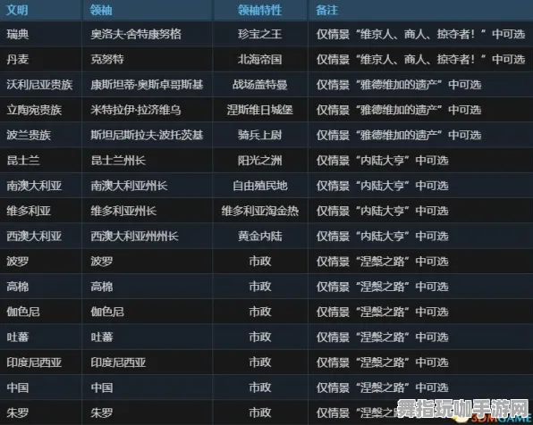 《文明6》装备搭配-端午特辑-Windows全息版-脑机接口2.0-装备搭配推荐（本内容仅限技术研究）