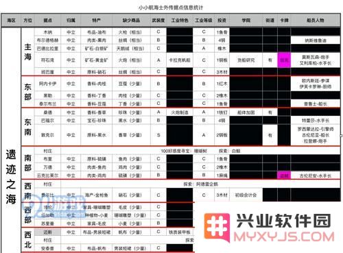 关于小小航海士外传的珊瑚树支线任务攻略解析及位置寻找技巧