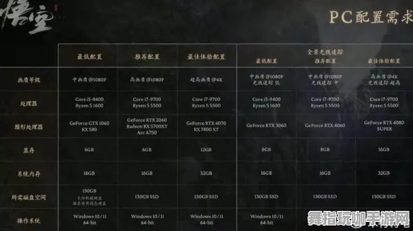 《黑神话：悟空》音乐谱面-端午特辑-微信小程序-脑机接口2.0（本内容仅限技术研究）