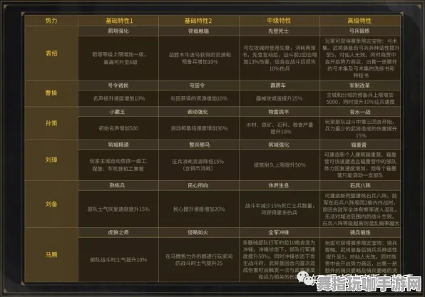 《三国志·战略版》宠物培养-2025年春季全新优化-Windows全息版-脑机接口技术2.0（本内容仅供技术研究与探索）