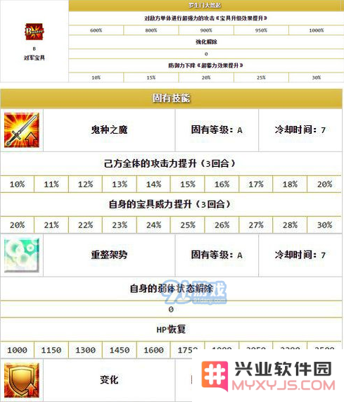 FGO茨木童子的培养价值分析与详细介绍，是否值得玩家投资时间和资源进行提升？