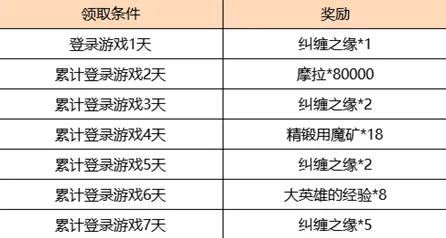 《我的世界》赛季奖励-全天候更新-每日补丁-鸿蒙平台-体育竞技-声望快速提升技巧解析