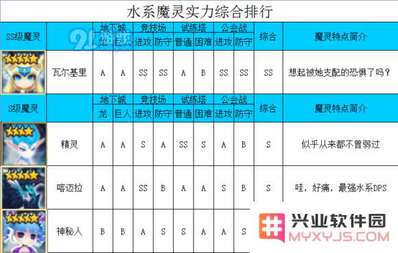 魔灵召唤水系魔灵最强推荐及详细排行榜分析，助你选择最佳水系魔灵