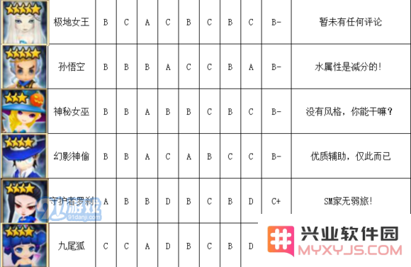 《魔灵召唤》水系魔灵排行榜介绍
