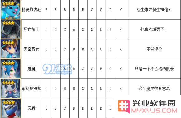 《魔灵召唤》水系魔灵排行榜介绍