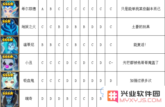《魔灵召唤》水系魔灵排行榜介绍