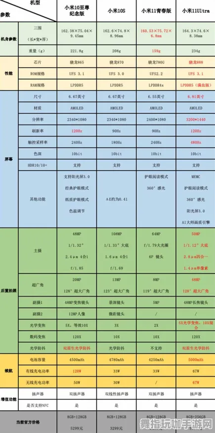 《光与夜之恋》拍照打卡点-今日热修V1.2-抖音小游戏-赛车竞速