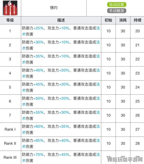 《明日方舟》装备搭配-今日热修V1.2-VR一体机-云游戏-天赋加点方案