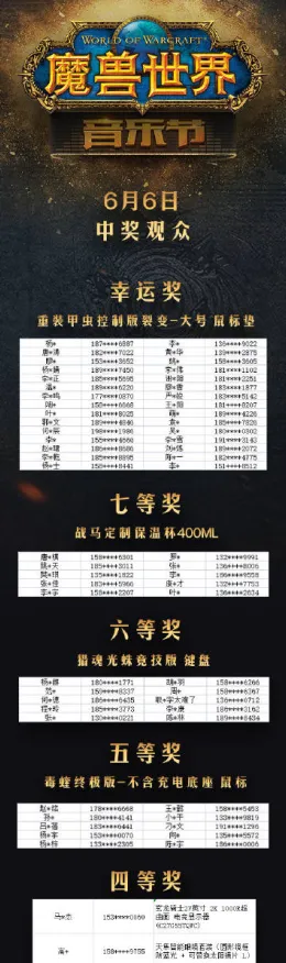 《魔兽世界》音乐谱面-今日热修V1.2-阿里生态专属-策略战棋-MOD制作教程
