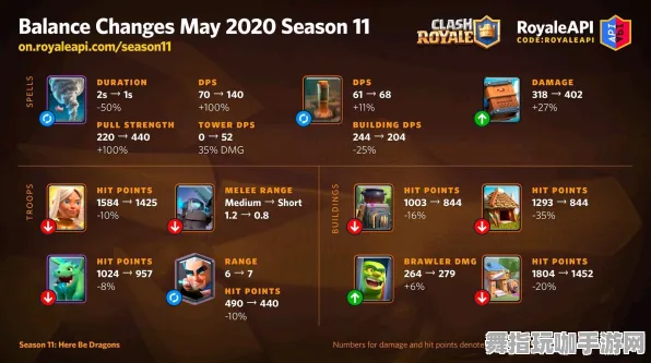 《皇室战争》职业提升-2025春季最新调整-Steam Deck-音游-职业发展指南