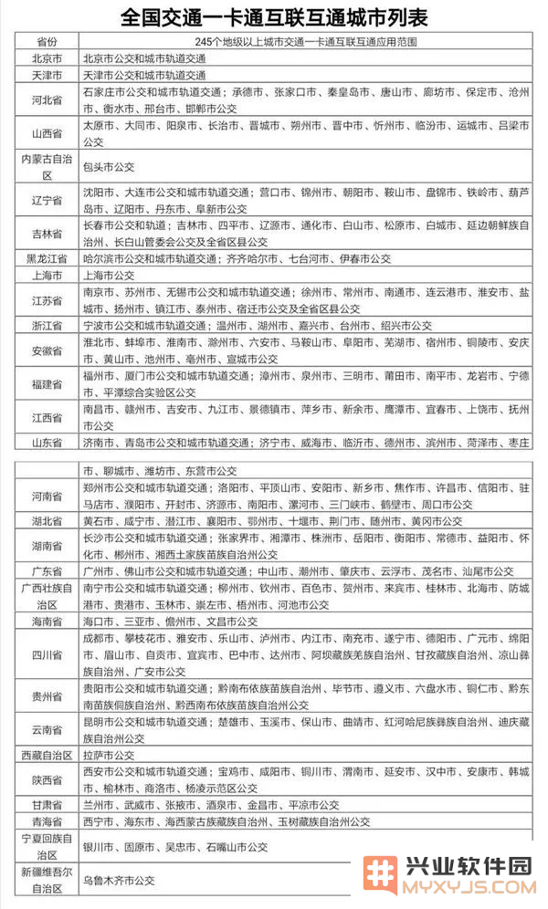 Apple Pay 公交卡即将通刷全国 