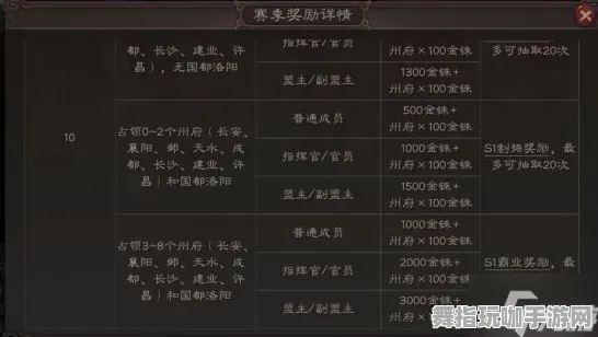 《三国志·战略版》PVP全解析-夏季热门游戏-鸿蒙系统全面支持-跨平台即时联机-99%剧情尚未体验