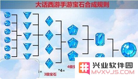 大话西游手游中怎样进行宝石镶嵌才能获得最大收益与优化策略