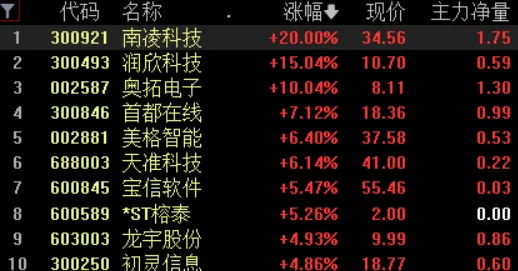《率土之滨》反作弊系统-端午节特别版-Linux用户专享-脑机接口2.0-BOSS战攻略分享（仅供技术研究用途）