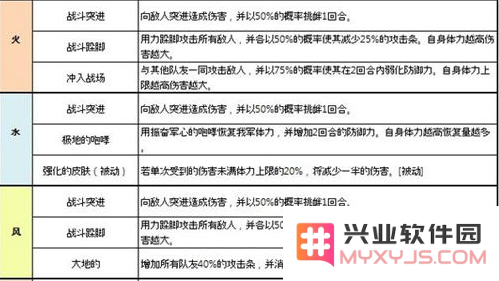 魔灵召唤中战斗猛犸最佳属性解析及其推荐符文搭配方法