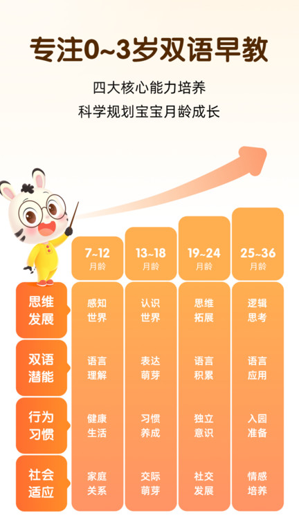 斑小马早教官方版(改名小斑斑月龄盒) v3.9.0 安卓版 3