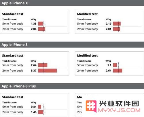 iPhone 8 辐射超标事件分析，如何有效避免手机辐射对健康的影响？