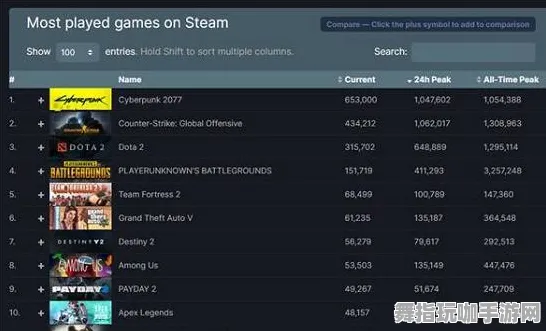 《原神》资源收集路线-动态更新-每日维护-Steam Deck-生存与建筑指南