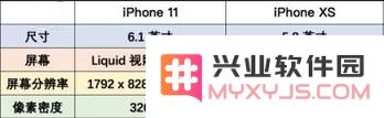 在当前市场环境下，购买 iPhone XS 是否还值得考虑？