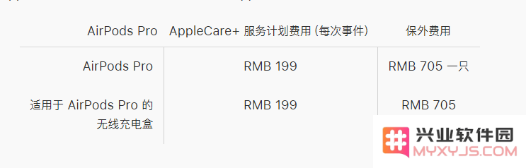AppleCare+ 服务计划为 AirPods Pro 提供的保障内容详解与覆盖范围