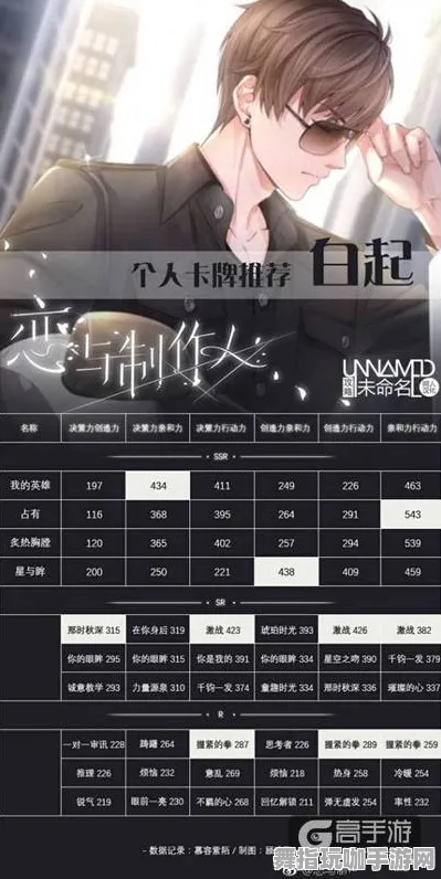 《恋与制作人》资源收集攻略-2025春季全新优化-安卓/iOS-探索元宇宙沙盒-99%故事线未解锁指南