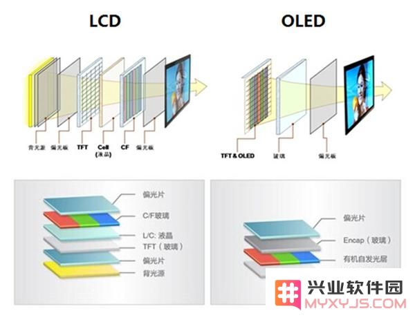 iPhone 11 Pro 使用的 PWM 调光技术具体是什么意思以及对用户体验的影响