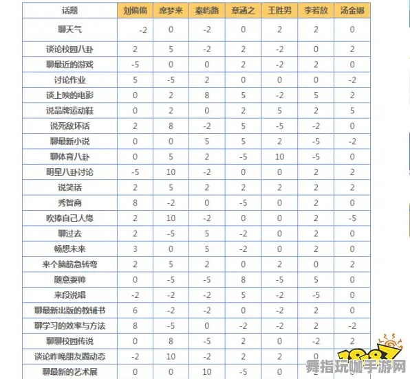 《中国式家长》宠物培养-今日热修V1.2-任天堂Switch-塔防-天赋加点方案
