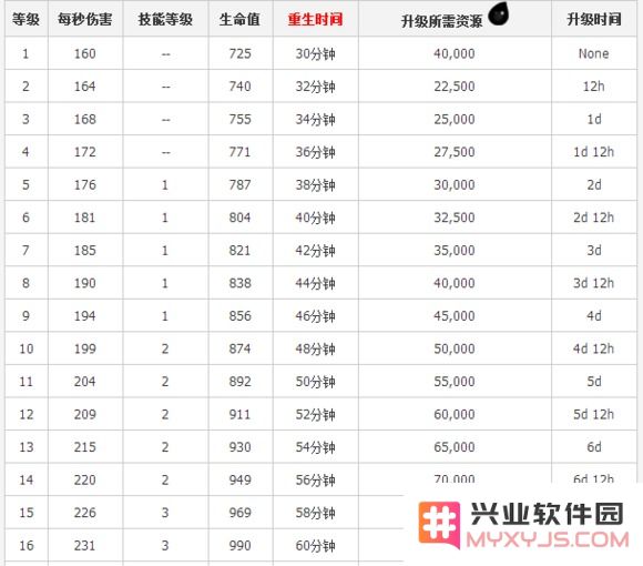 部落冲突COC宝石加速建设的真正价值分析！怎样才能最有效地使用宝石以获得最佳收益
