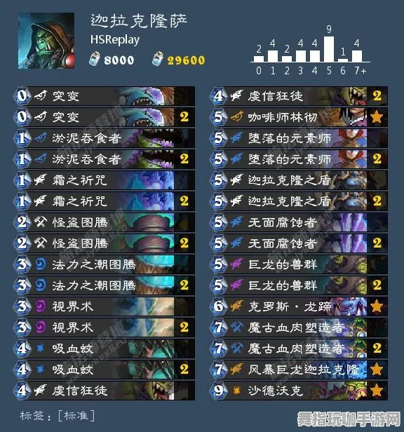 《炉石传说》服务器选择-实时更新-每日热修-PlayStation 5-云游戏