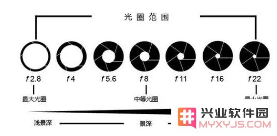购机误区：像素越高拍出的照片画质一定就越好？