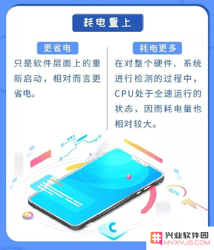 苹果手机重启和关机再开机有什么区别？