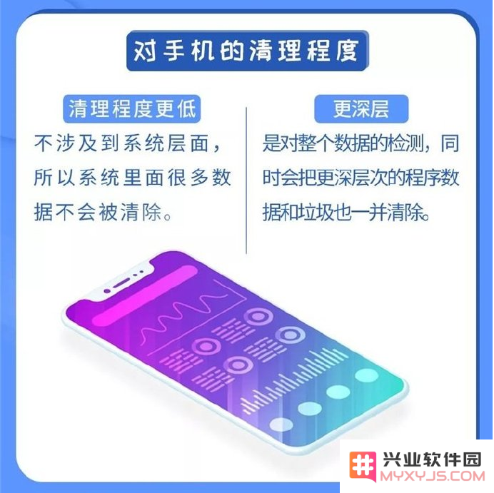 苹果手机重启和关机再开机有什么区别？