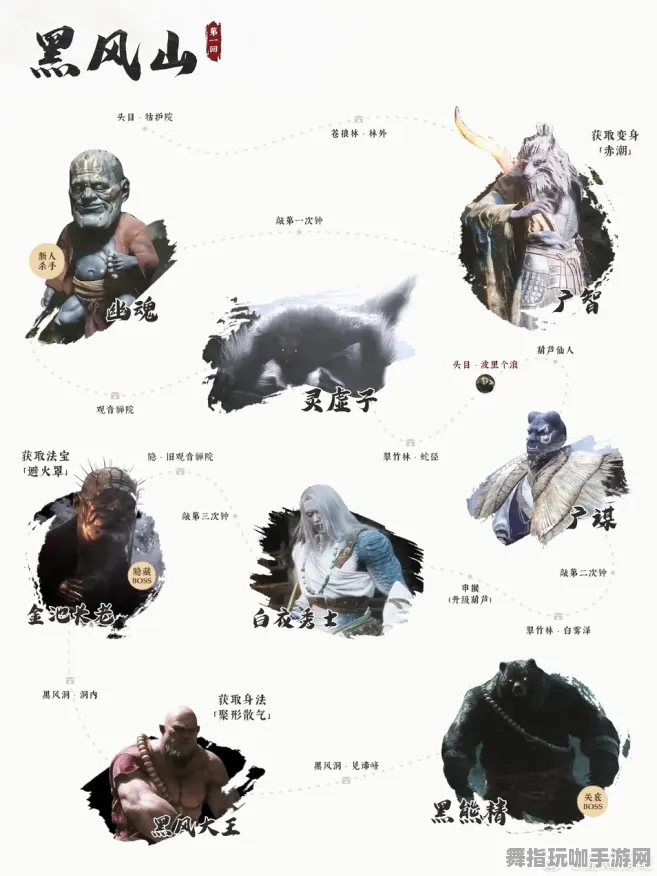 《黑神话：悟空》资源采集路线-今日热修V1.2-网页端-塔防