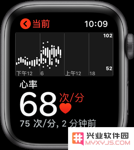 如何通过 Apple Watch 实时监测心律不齐并获取健康警示？