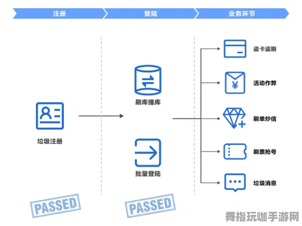 《影之诗》资源采集路线-实时更新-每日热修-阿里生态专属-AI生成式游戏-隐藏任务解析