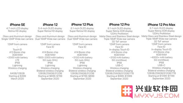 明年新iPhone号称有五款：你会买哪个？