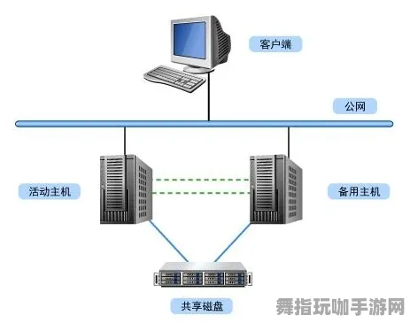 《恋与制作人》服务器选择-今日热修V1.2-跨平台联机-体感交互-速通技巧