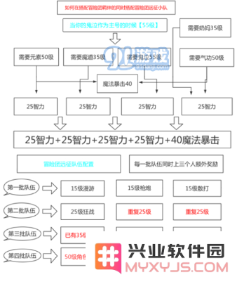 如何合理搭配DNF手游鬼泣冒险团的羁绊以提升角色实力