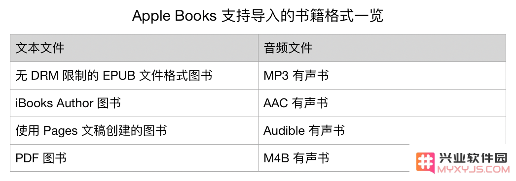 深入解析 Apple Books 的使用方法与技巧 | 如何充分利用 Apple Books 进行阅读和学习？