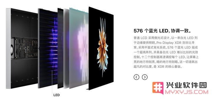 mini LED 技术是什么？对于 iPad Pro 来说意味着什么？