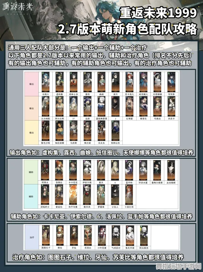 《重返未来：1999》S2赛季全平台组队配置与角色培养方案-适配跨平台联机的文字冒险指南