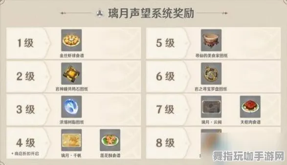 《原神》2025春季赛季奖励详细优化与更新-适配Xbox Series X的全新动作冒险体验